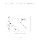 FC RECEPTOR BINDING PROTEINS diagram and image