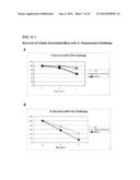 SYNTHETIC STREPTOCOCCUS PNEUMONIAE VACCINE diagram and image