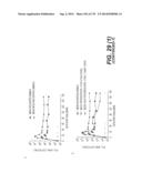 LENTIVIRAL GENE TRANSFER VECTORS AND THEIR MEDICINAL APPLICATIONS diagram and image