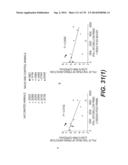 LENTIVIRAL GENE TRANSFER VECTORS AND THEIR MEDICINAL APPLICATIONS diagram and image