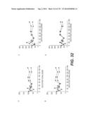 LENTIVIRAL GENE TRANSFER VECTORS AND THEIR MEDICINAL APPLICATIONS diagram and image