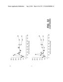 LENTIVIRAL GENE TRANSFER VECTORS AND THEIR MEDICINAL APPLICATIONS diagram and image