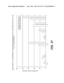 LENTIVIRAL GENE TRANSFER VECTORS AND THEIR MEDICINAL APPLICATIONS diagram and image