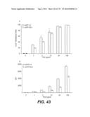 LENTIVIRAL GENE TRANSFER VECTORS AND THEIR MEDICINAL APPLICATIONS diagram and image