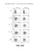 LENTIVIRAL GENE TRANSFER VECTORS AND THEIR MEDICINAL APPLICATIONS diagram and image