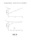 LENTIVIRAL GENE TRANSFER VECTORS AND THEIR MEDICINAL APPLICATIONS diagram and image