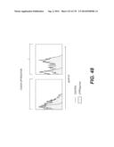 LENTIVIRAL GENE TRANSFER VECTORS AND THEIR MEDICINAL APPLICATIONS diagram and image