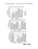 LENTIVIRAL GENE TRANSFER VECTORS AND THEIR MEDICINAL APPLICATIONS diagram and image