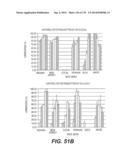 LENTIVIRAL GENE TRANSFER VECTORS AND THEIR MEDICINAL APPLICATIONS diagram and image