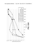 LENTIVIRAL GENE TRANSFER VECTORS AND THEIR MEDICINAL APPLICATIONS diagram and image