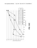 LENTIVIRAL GENE TRANSFER VECTORS AND THEIR MEDICINAL APPLICATIONS diagram and image