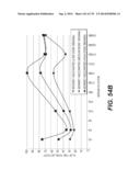 LENTIVIRAL GENE TRANSFER VECTORS AND THEIR MEDICINAL APPLICATIONS diagram and image