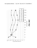 LENTIVIRAL GENE TRANSFER VECTORS AND THEIR MEDICINAL APPLICATIONS diagram and image