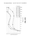 LENTIVIRAL GENE TRANSFER VECTORS AND THEIR MEDICINAL APPLICATIONS diagram and image