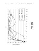 LENTIVIRAL GENE TRANSFER VECTORS AND THEIR MEDICINAL APPLICATIONS diagram and image