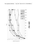 LENTIVIRAL GENE TRANSFER VECTORS AND THEIR MEDICINAL APPLICATIONS diagram and image