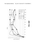 LENTIVIRAL GENE TRANSFER VECTORS AND THEIR MEDICINAL APPLICATIONS diagram and image