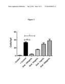 METHODS AND COMPOSITIONS FOR ENHANCING AN IMMUNE RESPONSE, BLOCKING     MONOCYTE MIGRATION, AMPLIFYING VACCINE IMMUNITY AND INHIBITING TUMOR     GROWTH AND METASTASIS diagram and image