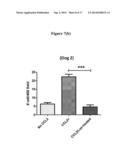 METHODS AND COMPOSITIONS FOR ENHANCING AN IMMUNE RESPONSE, BLOCKING     MONOCYTE MIGRATION, AMPLIFYING VACCINE IMMUNITY AND INHIBITING TUMOR     GROWTH AND METASTASIS diagram and image