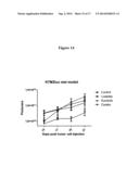 METHODS AND COMPOSITIONS FOR ENHANCING AN IMMUNE RESPONSE, BLOCKING     MONOCYTE MIGRATION, AMPLIFYING VACCINE IMMUNITY AND INHIBITING TUMOR     GROWTH AND METASTASIS diagram and image