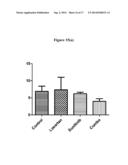 METHODS AND COMPOSITIONS FOR ENHANCING AN IMMUNE RESPONSE, BLOCKING     MONOCYTE MIGRATION, AMPLIFYING VACCINE IMMUNITY AND INHIBITING TUMOR     GROWTH AND METASTASIS diagram and image