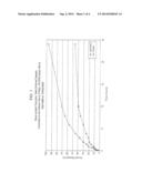 ABUSE RESISTANT FORMS OF EXTENDED RELEASE MORPHINE, METHOD OF USE AND     METHOD OF MAKING diagram and image