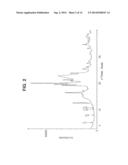 PHARMACEUTICAL COMPOSITIONS OF     N-METHYL-2-[3-((E)-2-PYRIDIN-2-YL-VINYL)-1H-INDAZOL-6-YLSULFANYL]-BENZAMI-    DE diagram and image