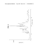 PHARMACEUTICAL COMPOSITIONS OF     N-METHYL-2-[3-((E)-2-PYRIDIN-2-YL-VINYL)-1H-INDAZOL-6-YLSULFANYL]-BENZAMI-    DE diagram and image