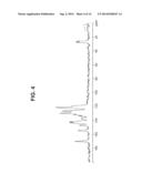 PHARMACEUTICAL COMPOSITIONS OF     N-METHYL-2-[3-((E)-2-PYRIDIN-2-YL-VINYL)-1H-INDAZOL-6-YLSULFANYL]-BENZAMI-    DE diagram and image