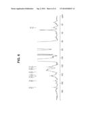 PHARMACEUTICAL COMPOSITIONS OF     N-METHYL-2-[3-((E)-2-PYRIDIN-2-YL-VINYL)-1H-INDAZOL-6-YLSULFANYL]-BENZAMI-    DE diagram and image