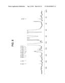 PHARMACEUTICAL COMPOSITIONS OF     N-METHYL-2-[3-((E)-2-PYRIDIN-2-YL-VINYL)-1H-INDAZOL-6-YLSULFANYL]-BENZAMI-    DE diagram and image