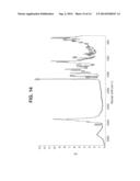 PHARMACEUTICAL COMPOSITIONS OF     N-METHYL-2-[3-((E)-2-PYRIDIN-2-YL-VINYL)-1H-INDAZOL-6-YLSULFANYL]-BENZAMI-    DE diagram and image