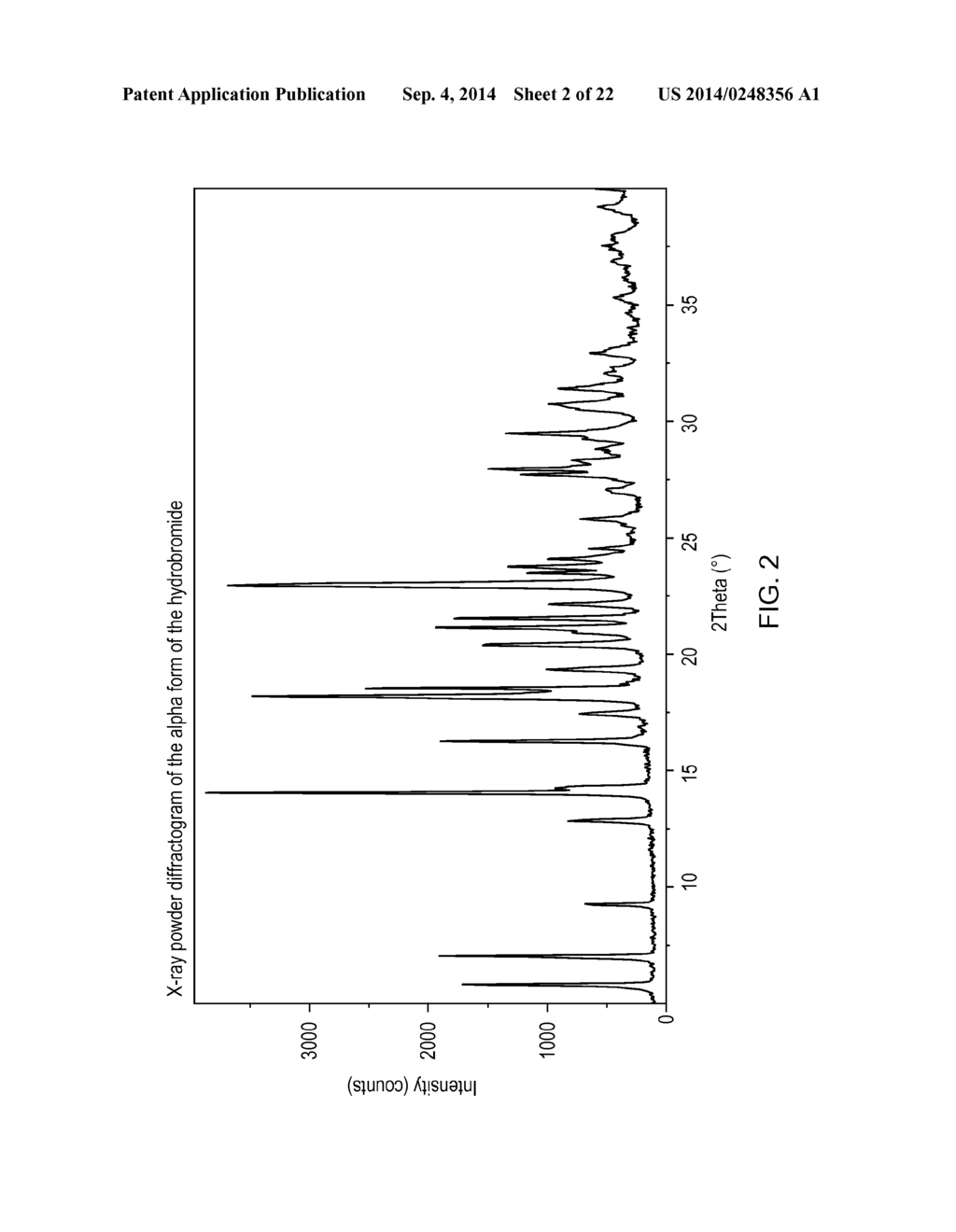 1-[2-(2,4-Dimethylphenylsulfanyl)-Phenyl]Piperazine As A Compound With     Combined Serotonin Reuptake, 5-HT3 And 5-HT1a Activity For The Treatment     Of Cognitive Impairment - diagram, schematic, and image 03