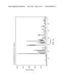 1-[2-(2,4-Dimethylphenylsulfanyl)-Phenyl]Piperazine As A Compound With     Combined Serotonin Reuptake, 5-HT3 And 5-HT1a Activity For The Treatment     Of Cognitive Impairment diagram and image