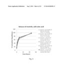 Therapeutic Nanoparticles Comprising a Therapeutic Agent and Methods of     Making and Using Same diagram and image