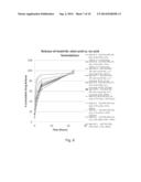 Therapeutic Nanoparticles Comprising a Therapeutic Agent and Methods of     Making and Using Same diagram and image