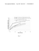 Therapeutic Nanoparticles Comprising a Therapeutic Agent and Methods of     Making and Using Same diagram and image