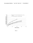 Therapeutic Nanoparticles Comprising a Therapeutic Agent and Methods of     Making and Using Same diagram and image