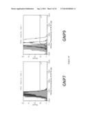 NANOPARTICLE TUMOUR VACCINES diagram and image