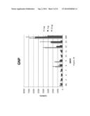 NANOPARTICLE TUMOUR VACCINES diagram and image