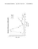 NANOPARTICLE TUMOUR VACCINES diagram and image