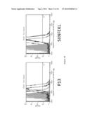 NANOPARTICLE TUMOUR VACCINES diagram and image