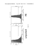 NANOPARTICLE TUMOUR VACCINES diagram and image