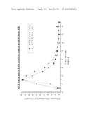 NANOPARTICLE TUMOUR VACCINES diagram and image