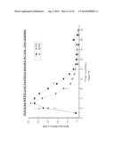 NANOPARTICLE TUMOUR VACCINES diagram and image