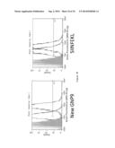 NANOPARTICLE TUMOUR VACCINES diagram and image