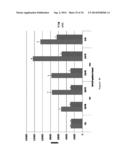 NANOPARTICLE TUMOUR VACCINES diagram and image