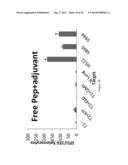 NANOPARTICLE TUMOUR VACCINES diagram and image