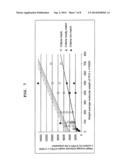 SUSTAINED-RELEASE PREPARATION diagram and image