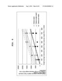 SUSTAINED-RELEASE PREPARATION diagram and image